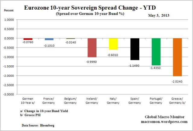 WEZ_Spread_YTD