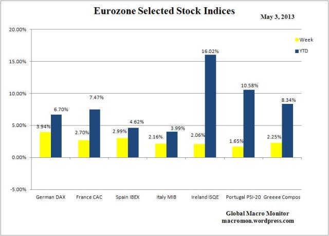 WEZ_Stock Indices