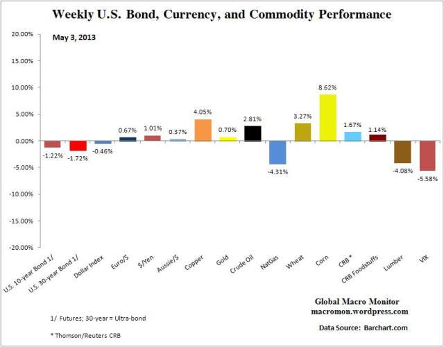 WIR_Bond_Week