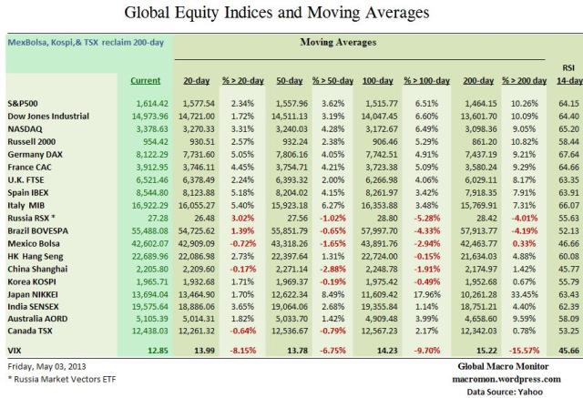 WIR_Equity_MA