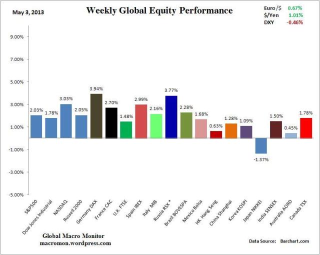 WIR_Equity_Week