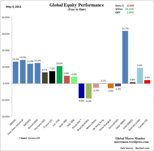 WIR_Equity_YTD