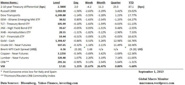 Daily Risk Monitor_3