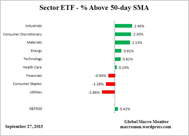 ETF_20 day