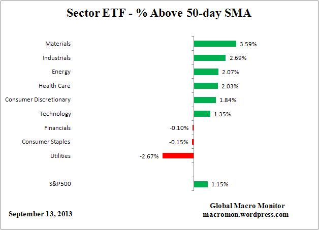 ETF_50 day