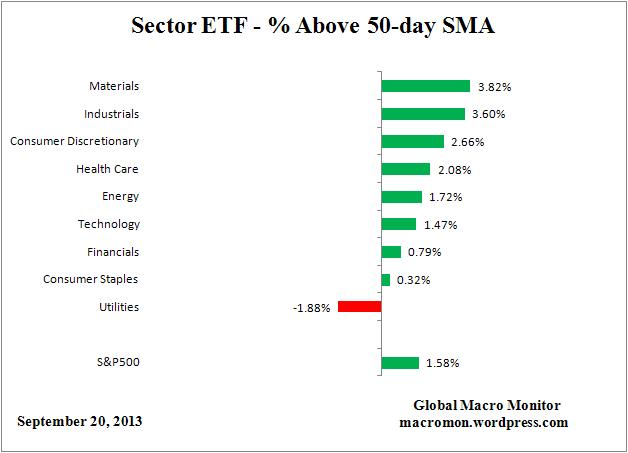 ETF_50 day