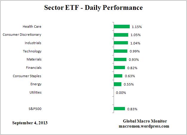 ETF_DAY