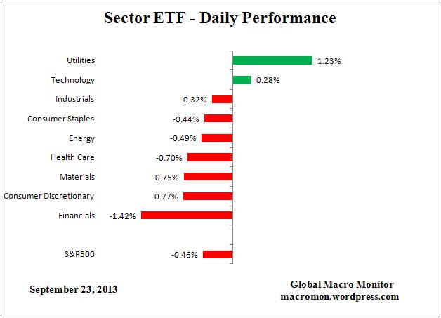 ETF_DAY