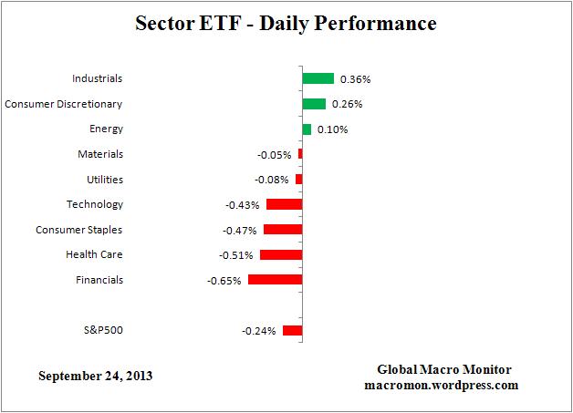 ETF_DAY