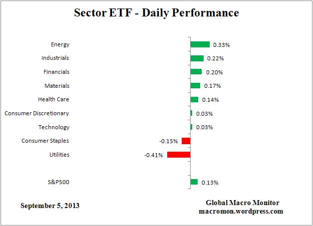 ETF_DAY
