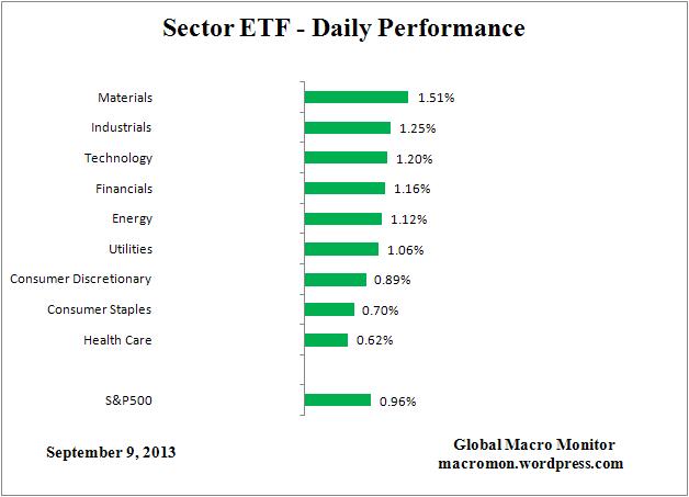 ETF_DAY