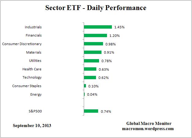 ETF_DAY