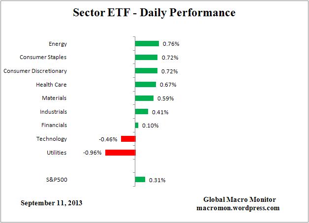 ETF_DAY
