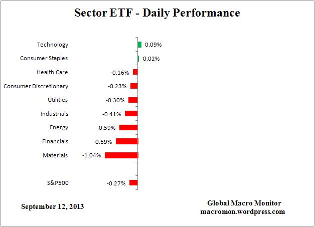 ETF_DAY