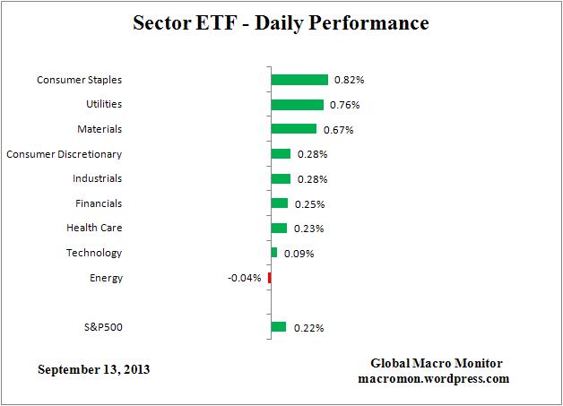 ETF_DAY