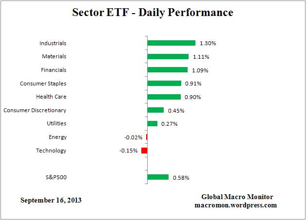 ETF_DAY