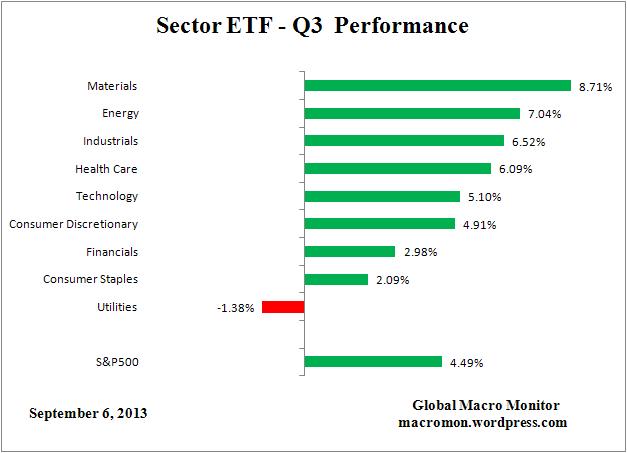 ETF_Q