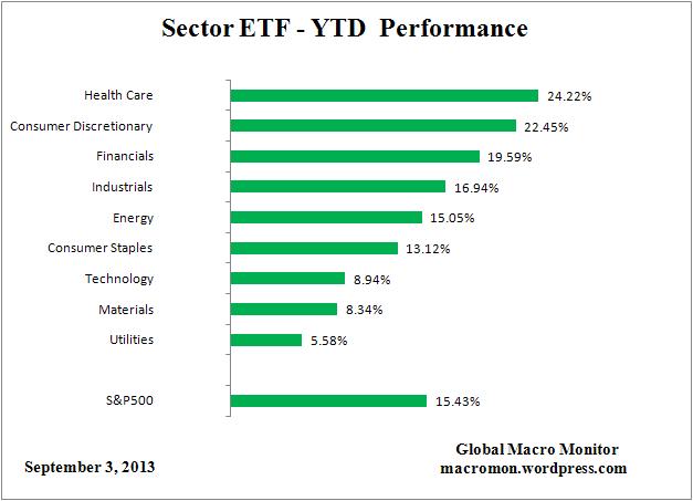 ETF_YTD