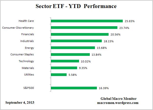 ETF_YTD