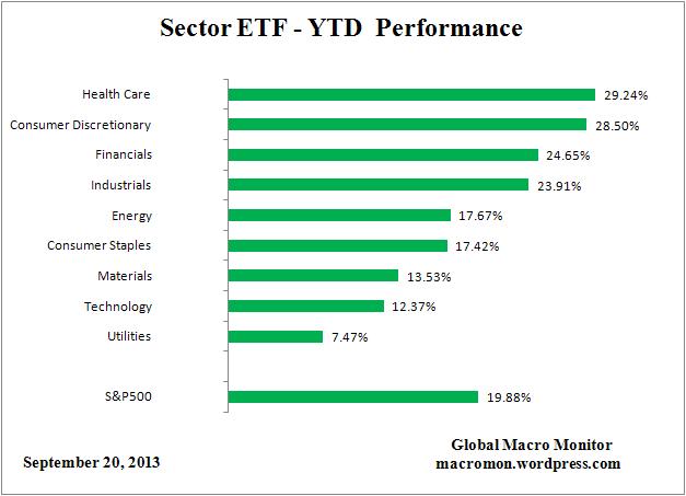 ETF_YTD