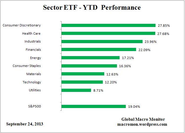 ETF_YTD