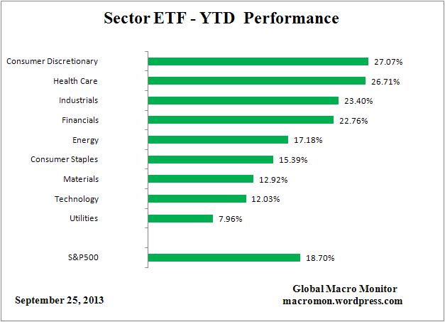 ETF_YTD