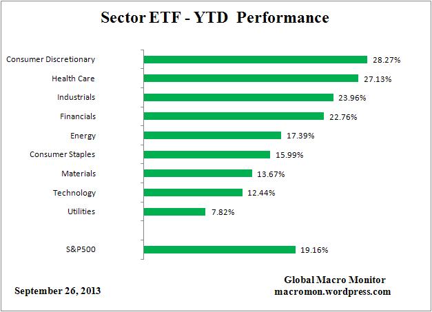 ETF_YTD
