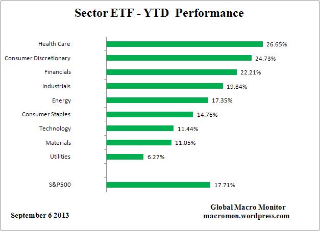ETF_YTD