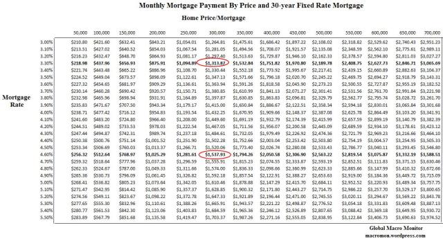 Sep5_Mortgage Matrix