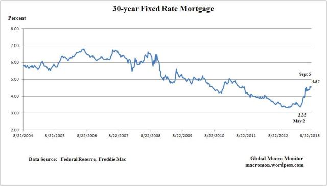 Sep5_Mortgage Rates