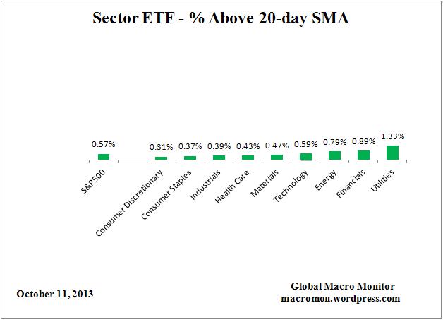 ETF_20day