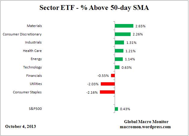 ETF_50day