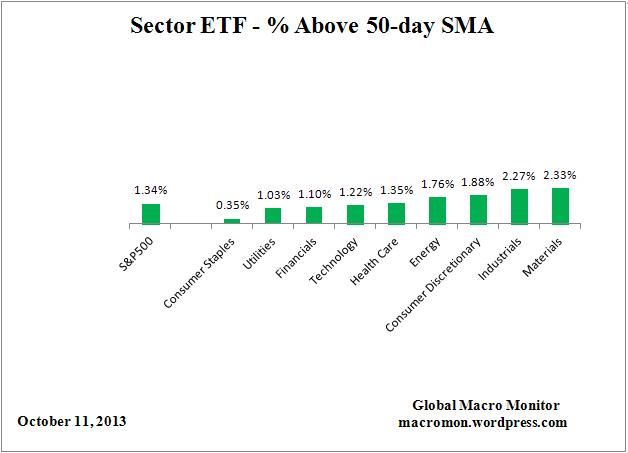 ETF_50day