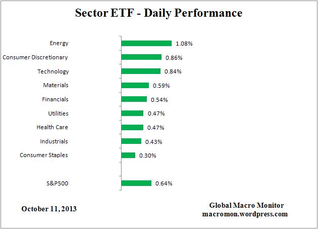 ETF_Day