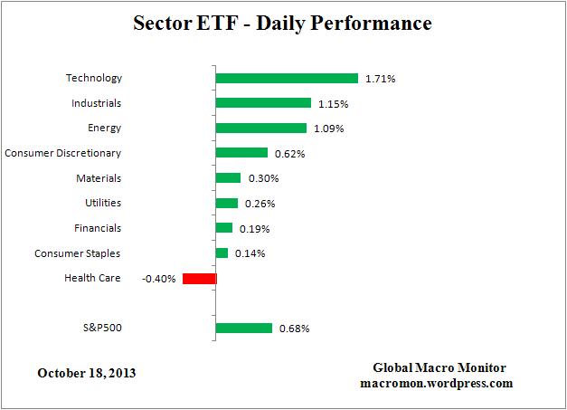 ETF_Day