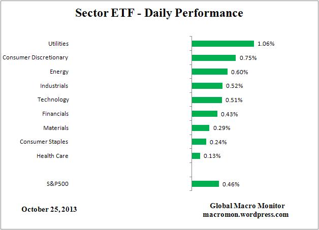 ETF_Day