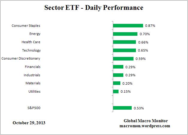 ETF_Day
