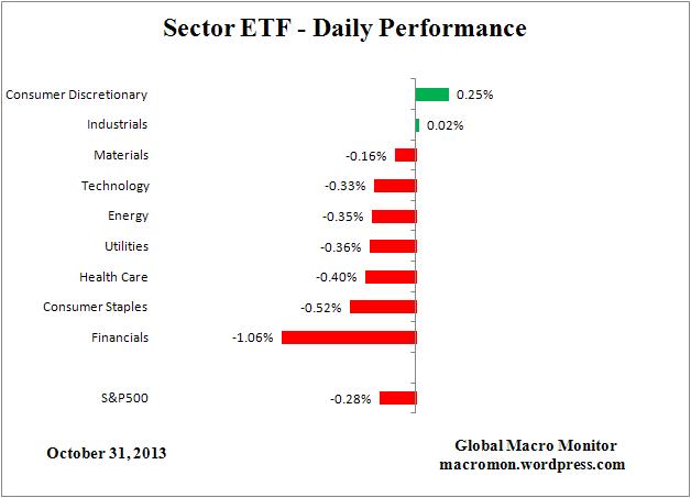ETF_Day
