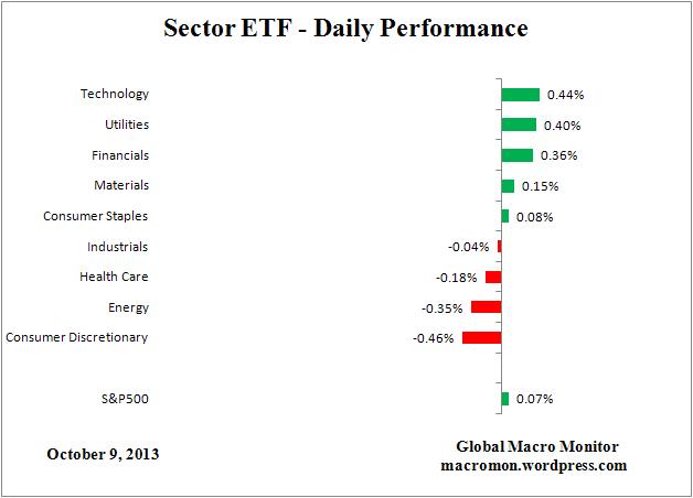 ETF_Day