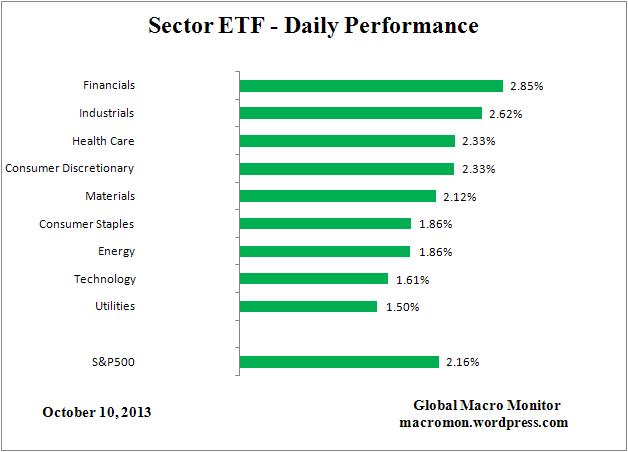 ETF_Day