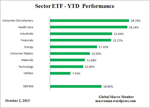 ETF_YTD