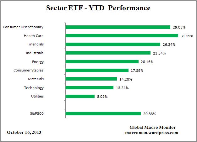 ETF_YTD