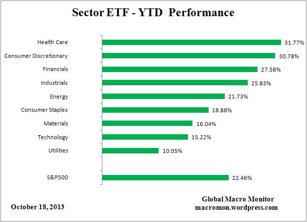 ETF_YTD