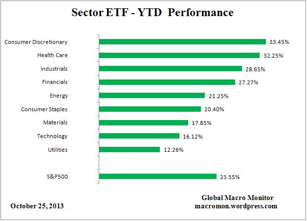 ETF_YTD