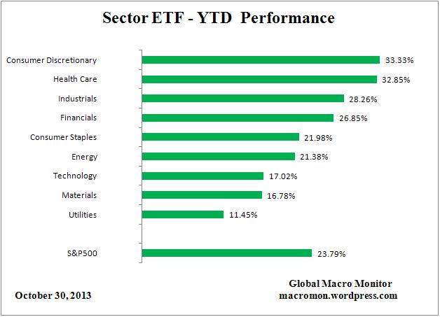 ETF_YTD