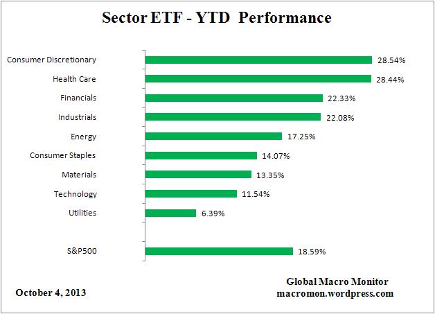 ETF_YTD