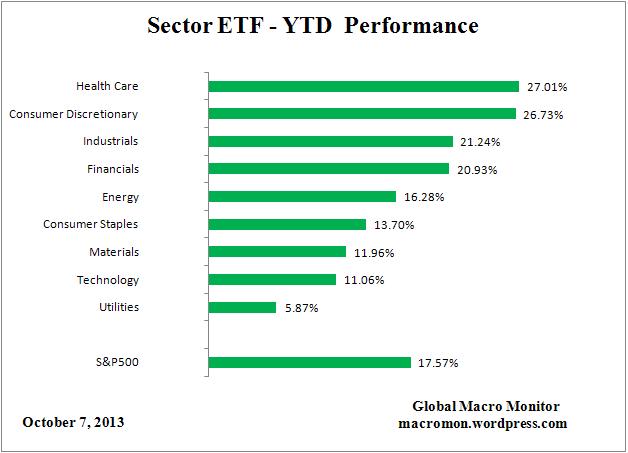 ETF_YTD