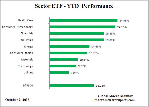 ETF_YTD