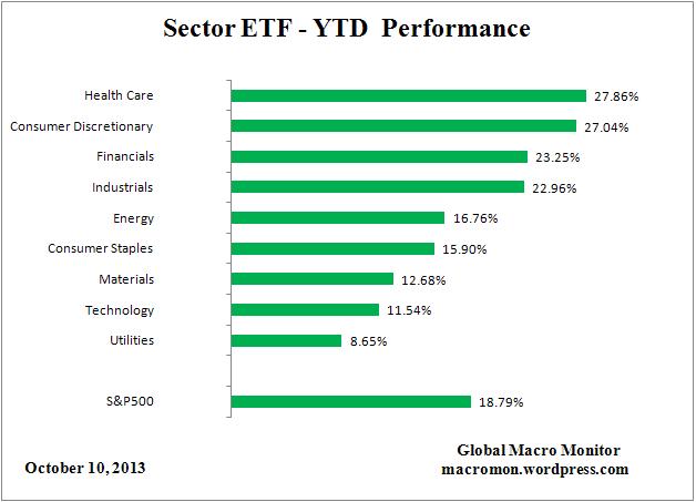 ETF_YTD