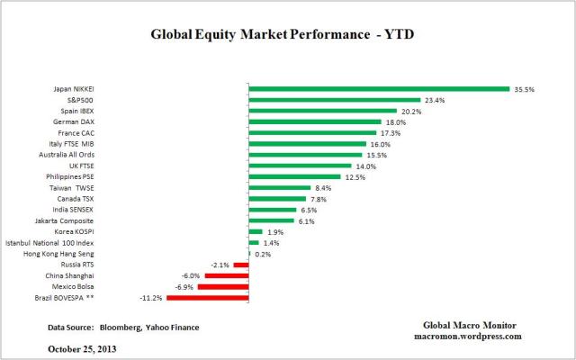 Oct26_Global Equity